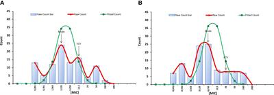 Pore-forming peptide C14R exhibits potent antifungal activity against clinical isolates of Candida albicans and Candida auris